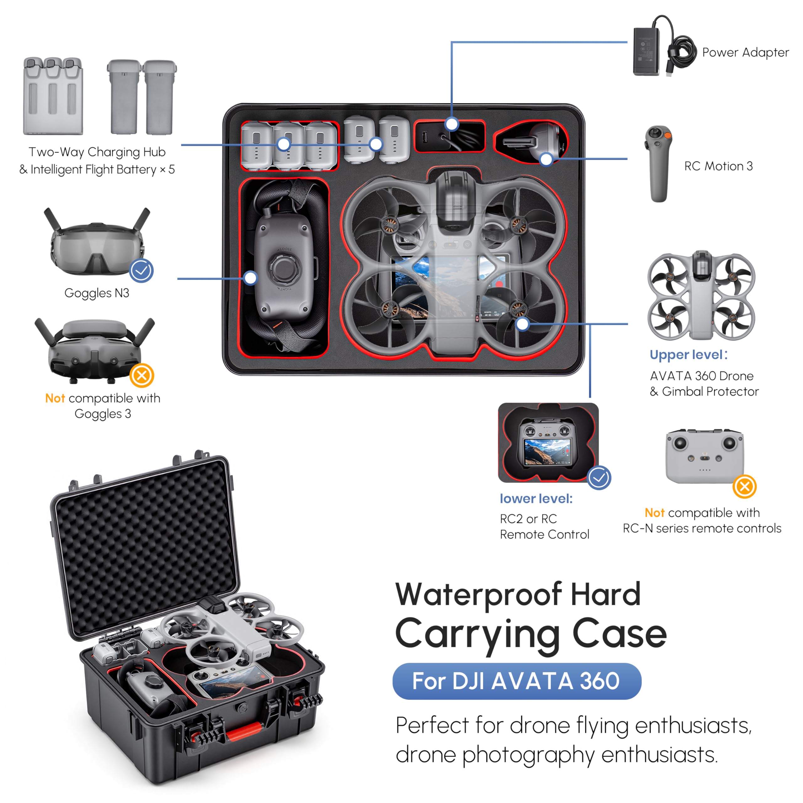 Étui rigide étanche pour DJI A - Drone Joystick Cover avis et prix
