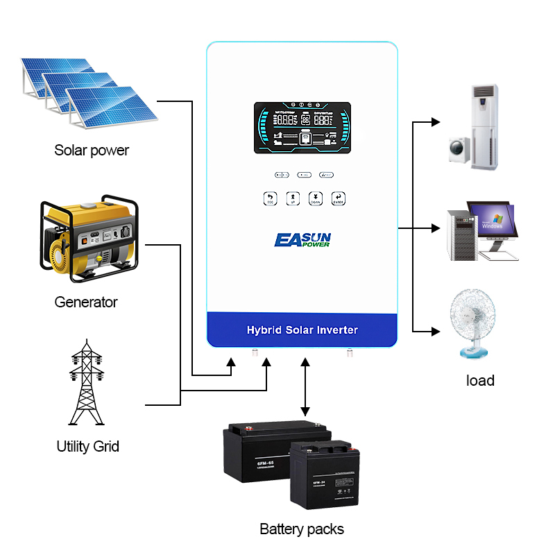 EASUN POWER Onduleur solaire h - Drone Solar Charger avis et prix